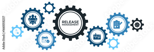 Release Management and Deployment Process Banner with Icons for Planning, Scheduling, Controlling, Testing, and Management