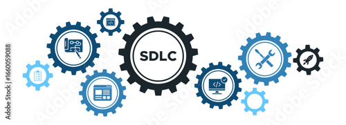 Software Development Life Cycle (SDLC) Process Banner with Design, Testing, and Maintenance Icons