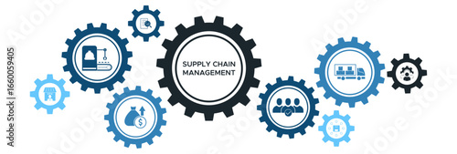 Advanced Supply Chain Management Banner with Logistics, Distribution, Customer Analysis, and Retail Management Icons