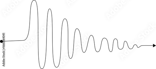 Sequence of thick oscillation waves progressively decreasing in amplitude along the line.