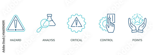 haccp outline color banner icon of hazard, analysis, critical, control, points