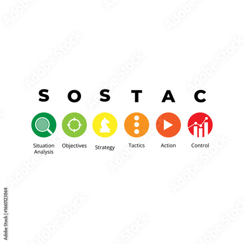 Minimalist SOSTAC marketing plan design with six colorful icons representing Situation Analysis, Objectives, Strategy, Tactics, Action, and Control, clean and modern infographic style