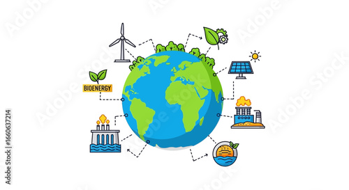 World's Sustainable Energy Sources for A Greener Future