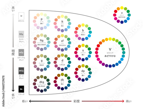Hue tone system, Tone map, 12 tone Color wheels with 12 or 24 colors/ヒュートーンシステム　色相環