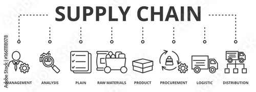 Supply chain banner vector illustration concept with icon of management, analysis, plan, product, procurement,  raw materials, logistic and distribution