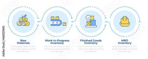 Types of inventory infographic 4 steps. Supplies control systems. Belongings regulation. Flow chart infochart. Editable vector info graphics icons. Montserrat-SemiBold, Regular fonts used