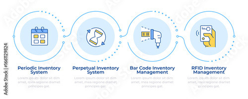 Inventory management systems infographic 4 steps. Supplies regulation methods. Distribution strategy. Flow chart infochart. Editable vector info graphics icons. Montserrat-SemiBold, Regular fonts used