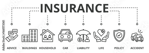 Insurance banner vector illustration concept with icon of advice, buildings, household, car, liability, life, policy and accident