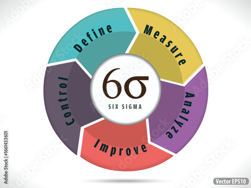 six sigma, cycle indicating process improvement.	