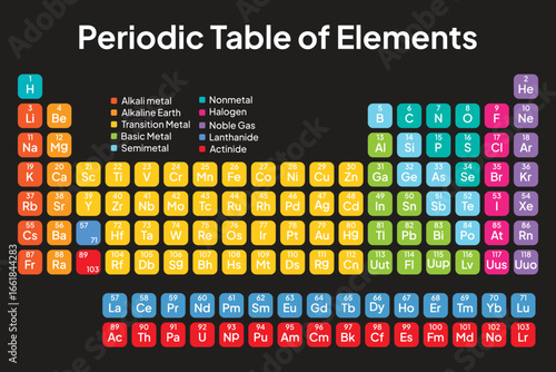 Colorful Periodic Table of the Elements. Vector. Illustration