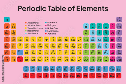 Colorful Periodic Table of the Elements. Vector. Illustration