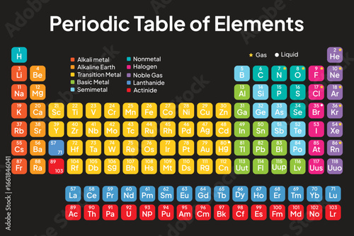 Colorful Periodic Table of the Elements. Vector. Illustration