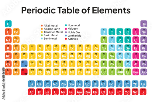 Colorful Periodic Table of the Elements. Vector. Illustration