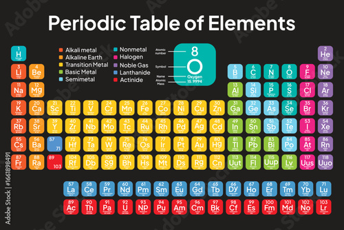 Colorful Periodic Table of the Elements. Vector. Illustration