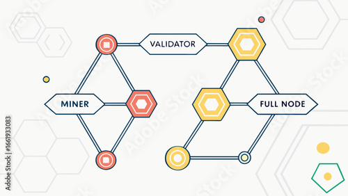 Illustration of a blockchain network with miner validator and full node connections in a diagram