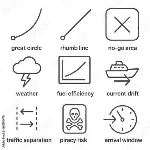 Route Optimization Icons. Outline style icon of Route Optimization Factors: great circle arc, rhumb line, no-go area, weather