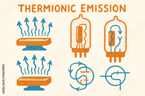 Thermionic Emission Diagram with Vacuum Tubes and Heating Elements