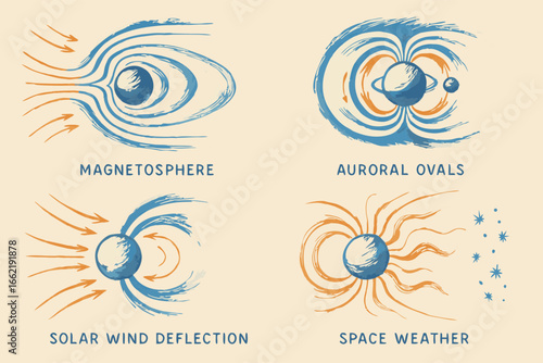 Earth's Magnetic Field: Magnetosphere, Auroral Ovals, Solar Wind Deflection, Space Weather