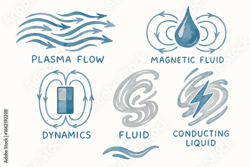 Fluid Dynamics Concepts: Plasma, Magnetic Fluid, Dynamics, Fluid, Conducting Liquid, Illustration