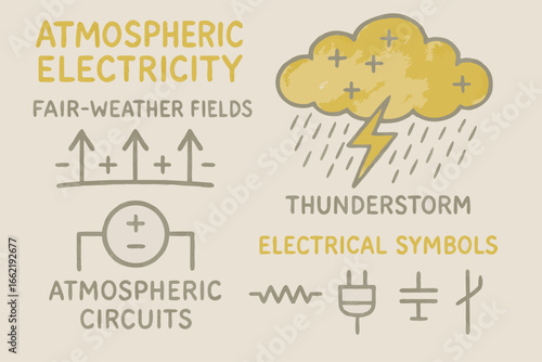 Atmospheric Electricity and Electrical Symbols Illustration