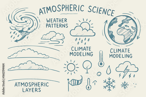 Atmospheric Science and Climate Modeling Hand-Drawn Diagram