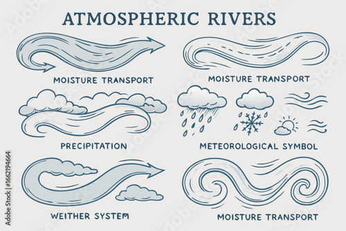 Atmospheric Rivers Diagram - Meteorological Weather Concepts