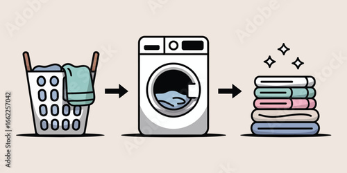 Laundry process illustration showing clothes in basket washing machine and folded clean laundry stack