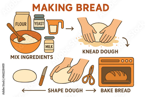 Vector illustration of a homemade pita bread recipe, a Greek dish, for a healthy breakfast or tasty lunch, made in 7 steps, resembling a cooking bakery at home in a flat hand drawn style