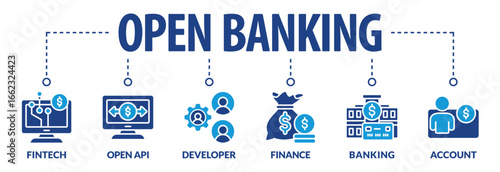 open banking vector illustration banner with icons, symbols and keywords