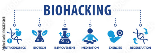 Banner of Biohacking vector illustration. Self improvement persons concept. Grinder approach that affects organs wealth. Do-it-yourself biology