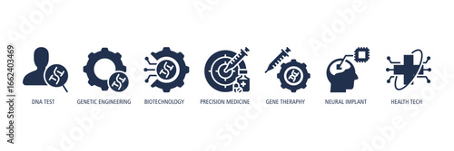 Medical & Biotechnology glyph Icons Web Banner – DNA Test, Genetic Engineering, Precision Medicine, Gene Therapy, Neural Implant, Health Tech