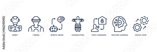 Automation & Robotics Outline Icons Web Banner – Robot, Cyborg, Robotic Brain, Exoskeletons, Voice Command, Machine Learning, Digital Twin
