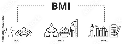 body, bmi, mass, icon, index, pictogram, weight, background, vector, banner, illustration, fitness, concept, health, graphic, tag, lifestyle, healthcare, healthy, diet, diabetes, care, weight loss, ea