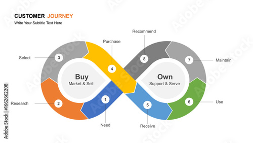 Customer Journey Visualizations A Comprehensive Infographic Suite