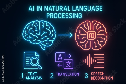 AI Natural Language Processing Infographic with Text Analysis for Computational Linguistics