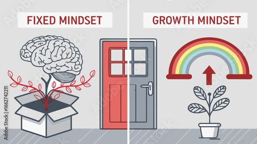 Infographic contrasting fixed mindset and growth mindset with visual transition.