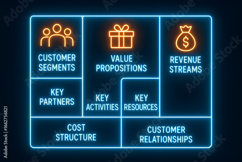 Neon Business Model Canvas with Strategic Planning Elements for Entrepreneurship
