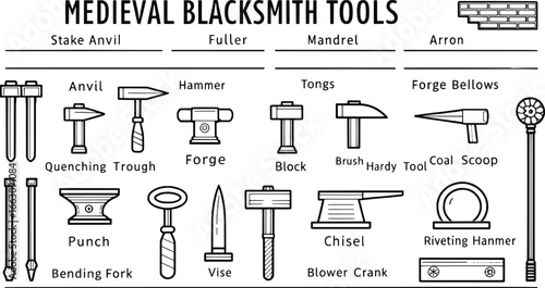 Collection of medieval blacksmith tools and equipment illustrated