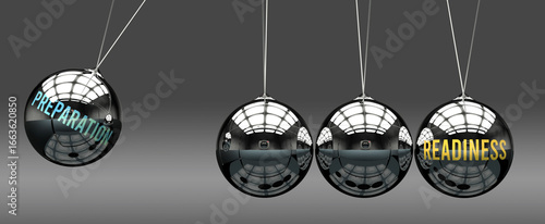 Preparation leads to Readiness. A metaphor in which preparation initiates motion of readiness and gives it energy. Cause and effect relation between preparation and readiness. ,3d illustration