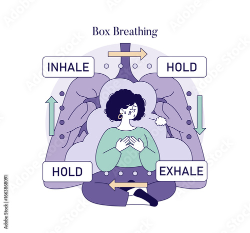 Box Breathing Technique Vector Illustration with Steps
