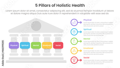 5 pillars of holistic health infographic template banner with left column and outline circle arrow for slide presentation