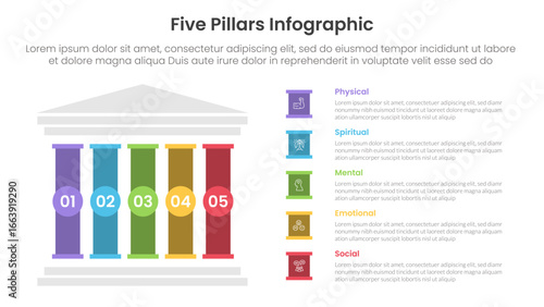 5 pillars of holistic health infographic template banner with left column and creative box description for slide presentation