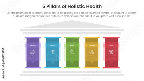 5 pillars of holistic health infographic template banner with big pillar with text description for slide presentation