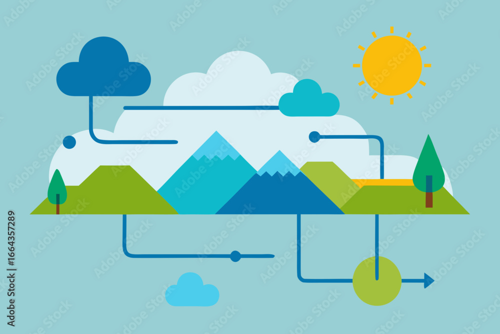 Obraz premium Abstract flat design illustration of a connected natural landscape with clouds and sun