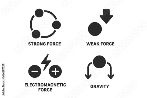 Fundamental forces of physics icon set. Strong force, weak force, electromagnetic, and gravity symbols. Vector diagram for science, quantum mechanics, and particle physics.