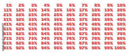 A grid showcases percentages from 1% to 100%. The numbers are displayed in uniform font size and shape, against a plain background for clarity. All in red color.
