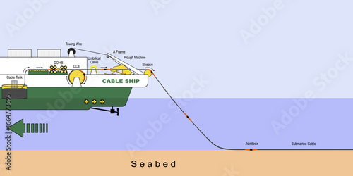 Vector illustration of submarine cable, cable installation using cable ship, surface laying with joint box in various positions.