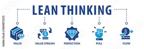 Banner lean thinking vector illustration concept with keywords and icons