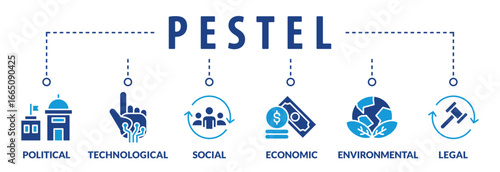Pestel analysis - political, economic, socio-cultural, technological, environmental and legal - It is a strategic tool for understanding market growth or decline, business position, potential and dire