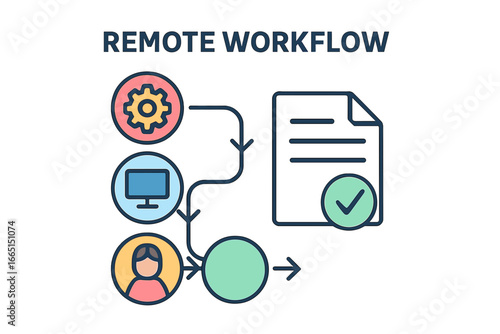 Remote workflow process diagram illustrating steps and components remote workflow steps
